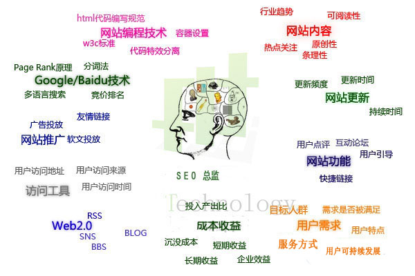 了解SEO优化阶段让网站优化更简单